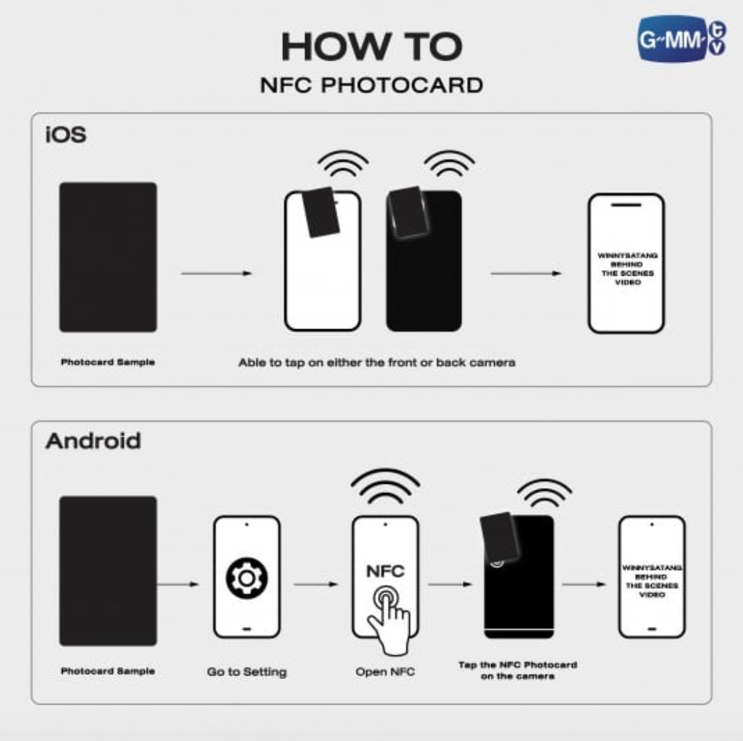 How to NFC photocard - BECOMING US THE OFFICIAL PHOTOBOOK OF WINNYSATANG